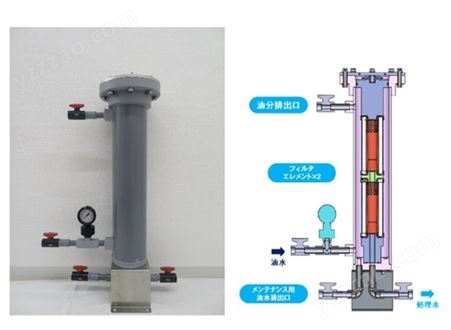 日本大生工业 taiseikogyo 油水分离器 UNIT