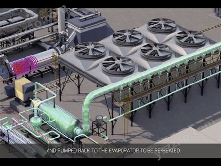 Turboden的有机朗肯循环ORC有效地利用废料生产电能和热能