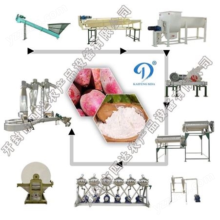 红薯粉加工设备 薯类粉生产线 成套薯面粉加工成套机器 地瓜机械