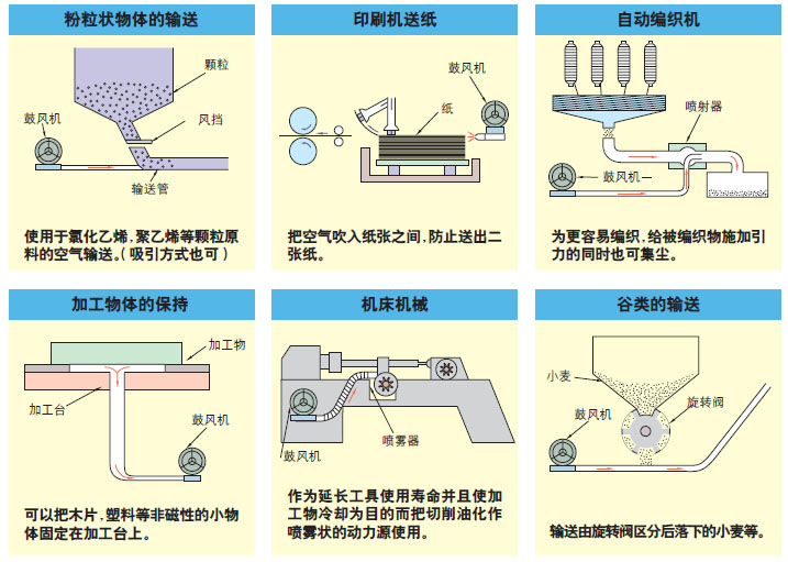 细分高压风机的成功应用案例介绍,上海梁瑾机电设备有限公司,侧风道高压鼓风机